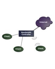 traffic and bandwidth